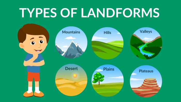 Types of landforms in florida