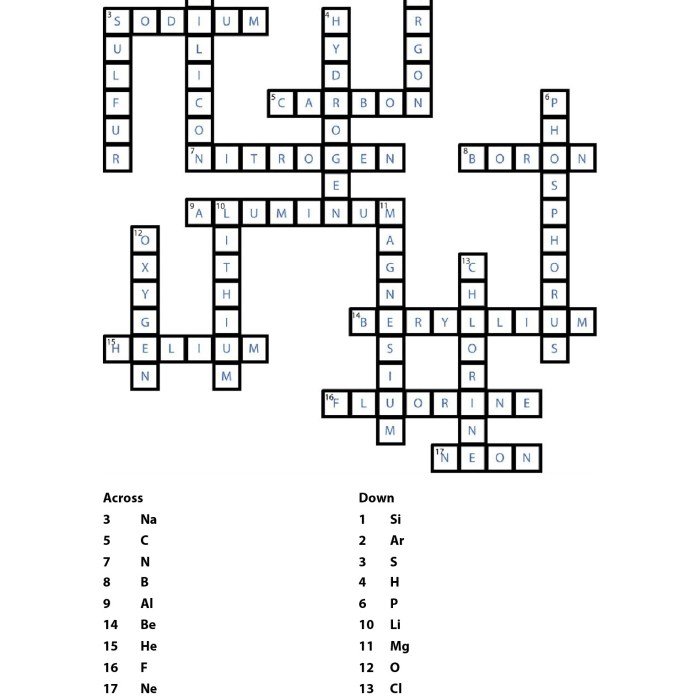 Tubes on the table crossword