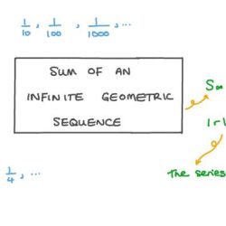 Numbers sum python