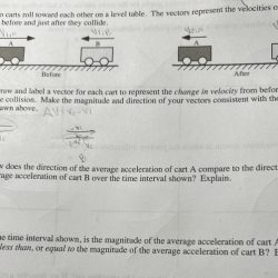 Two carts roll toward each other on a level table