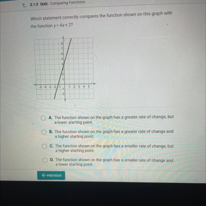 Compares correctly statement which functions slopes two