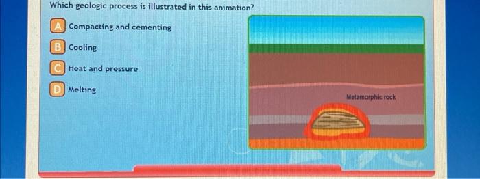 Which geologic process is illustrated in this animation