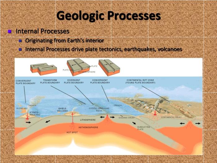 Which geologic process is illustrated in this animation