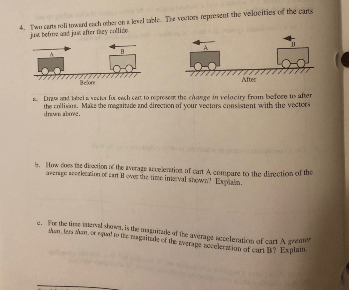 Carts toward explaination